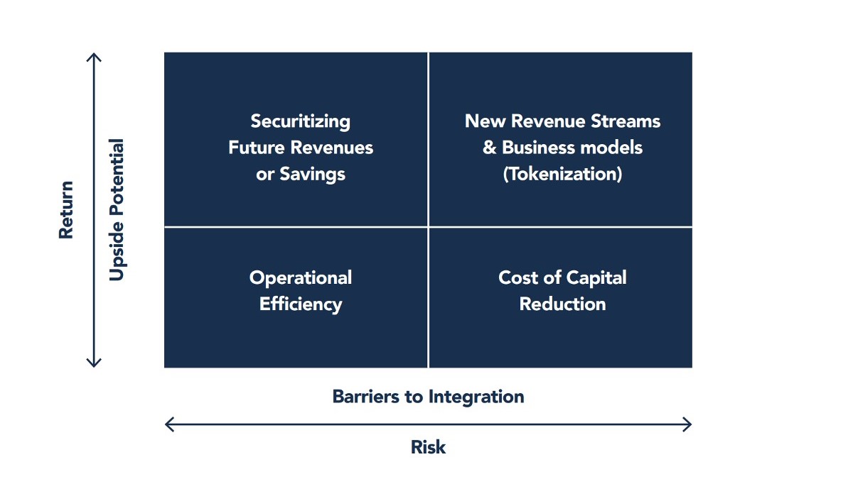 Diagram Return Risk