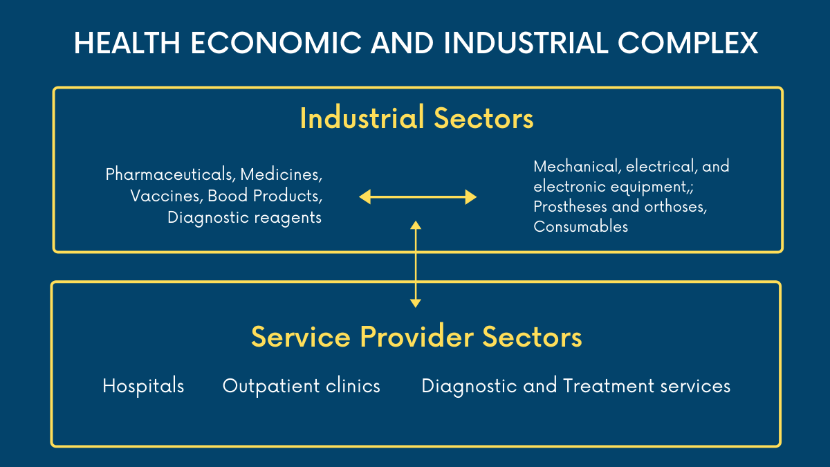 Health economic and industrial complex